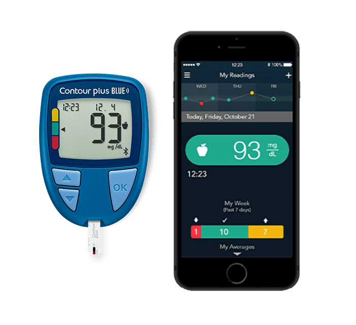 Related diabetes products