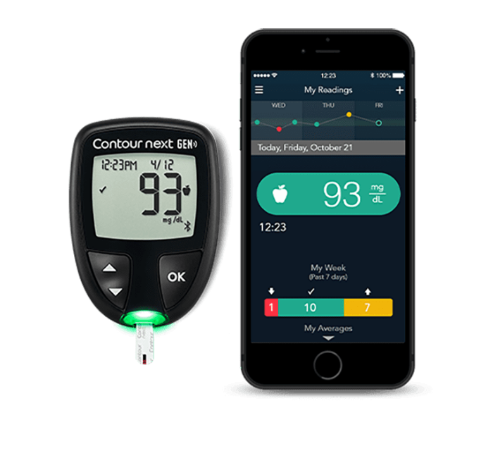 CONTOUR NEXT GEN meter