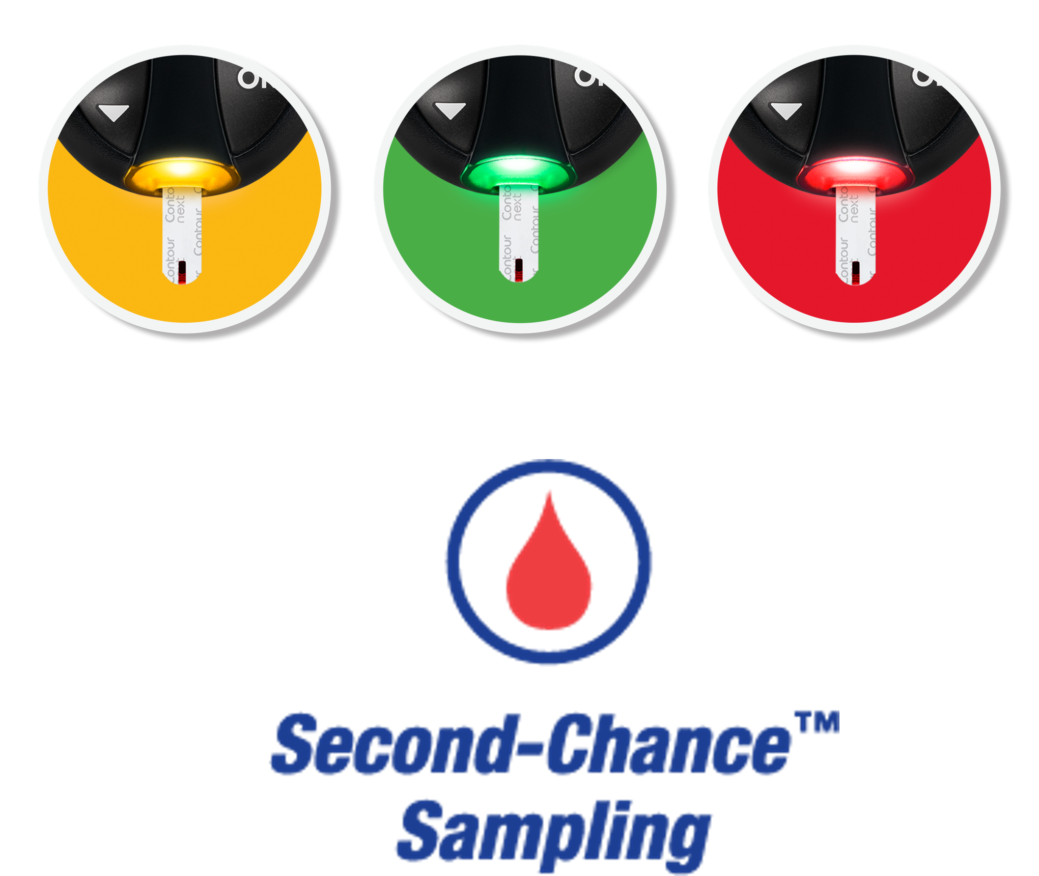 Second-Chance Sampling with the CONTOUR NEXT GEN meter